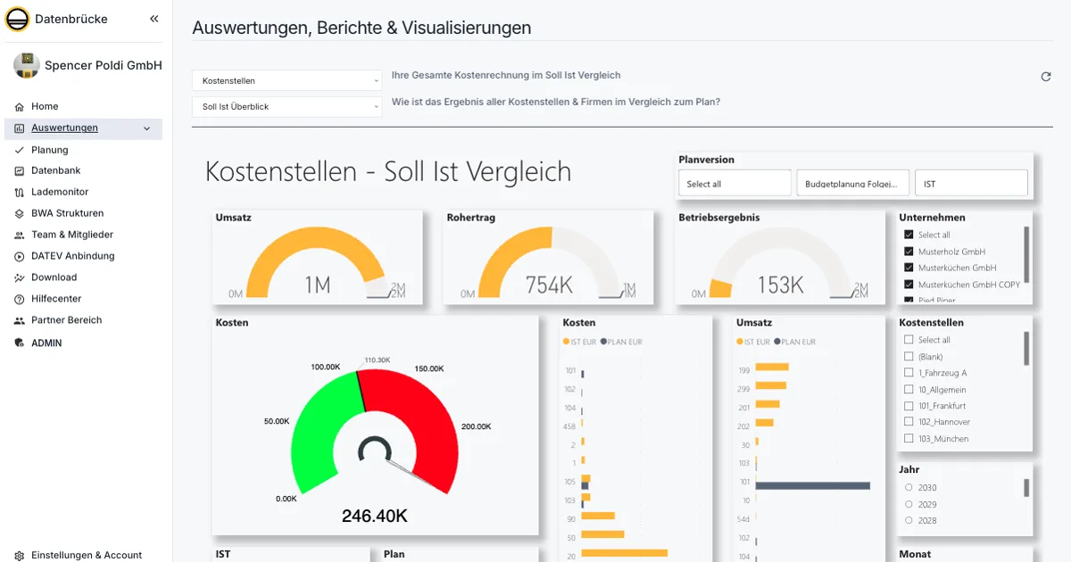 Datenbrücke Produktansicht für DATEV Controlling und Analytics